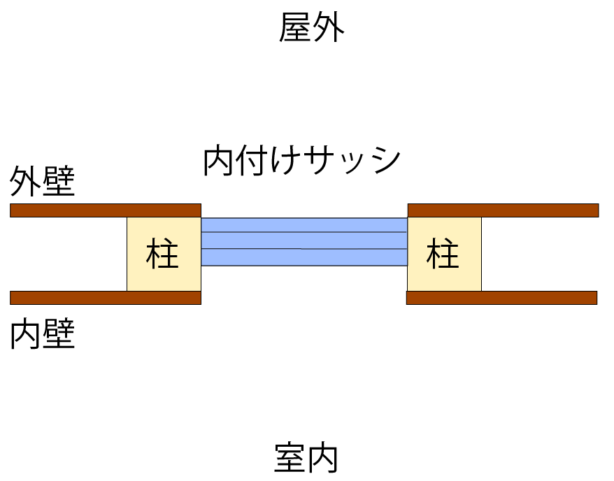 内付けサッシを解説する画像