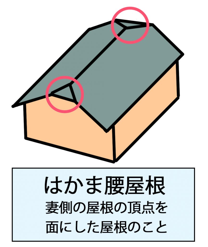 はかま腰屋根の説明の画像。妻側の屋根の頂点が面になっている。